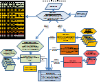 Go to the NMDOH Geocoding flowchart diagram