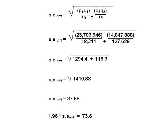 Calculation: Standard Error of the difference